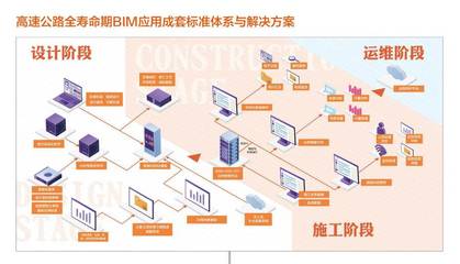 山東高速研發國內首款公路BIM軟件，賦能高速公路數字化轉型